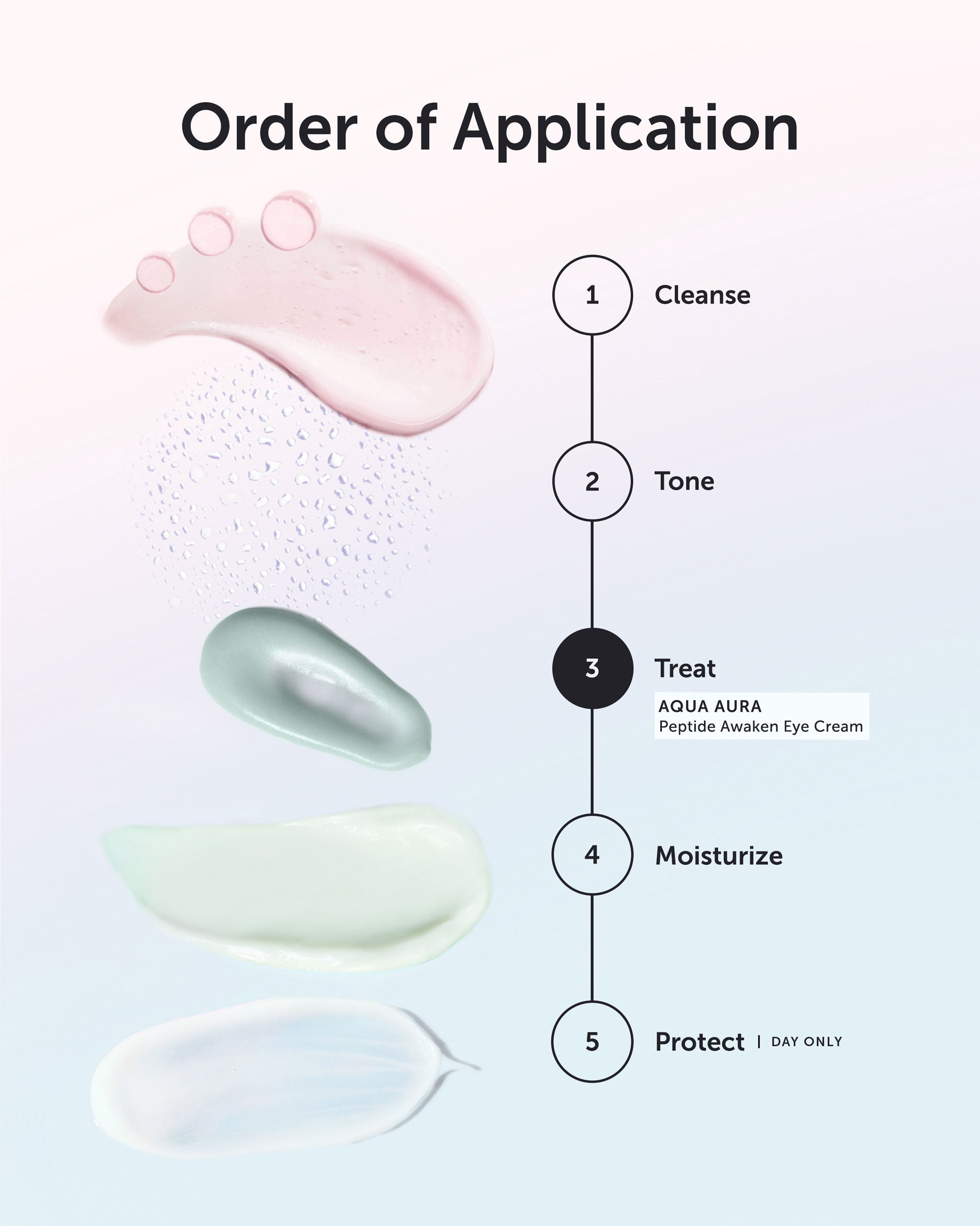 AQUA AURA Peptide Awaken Eye Cream - Refill