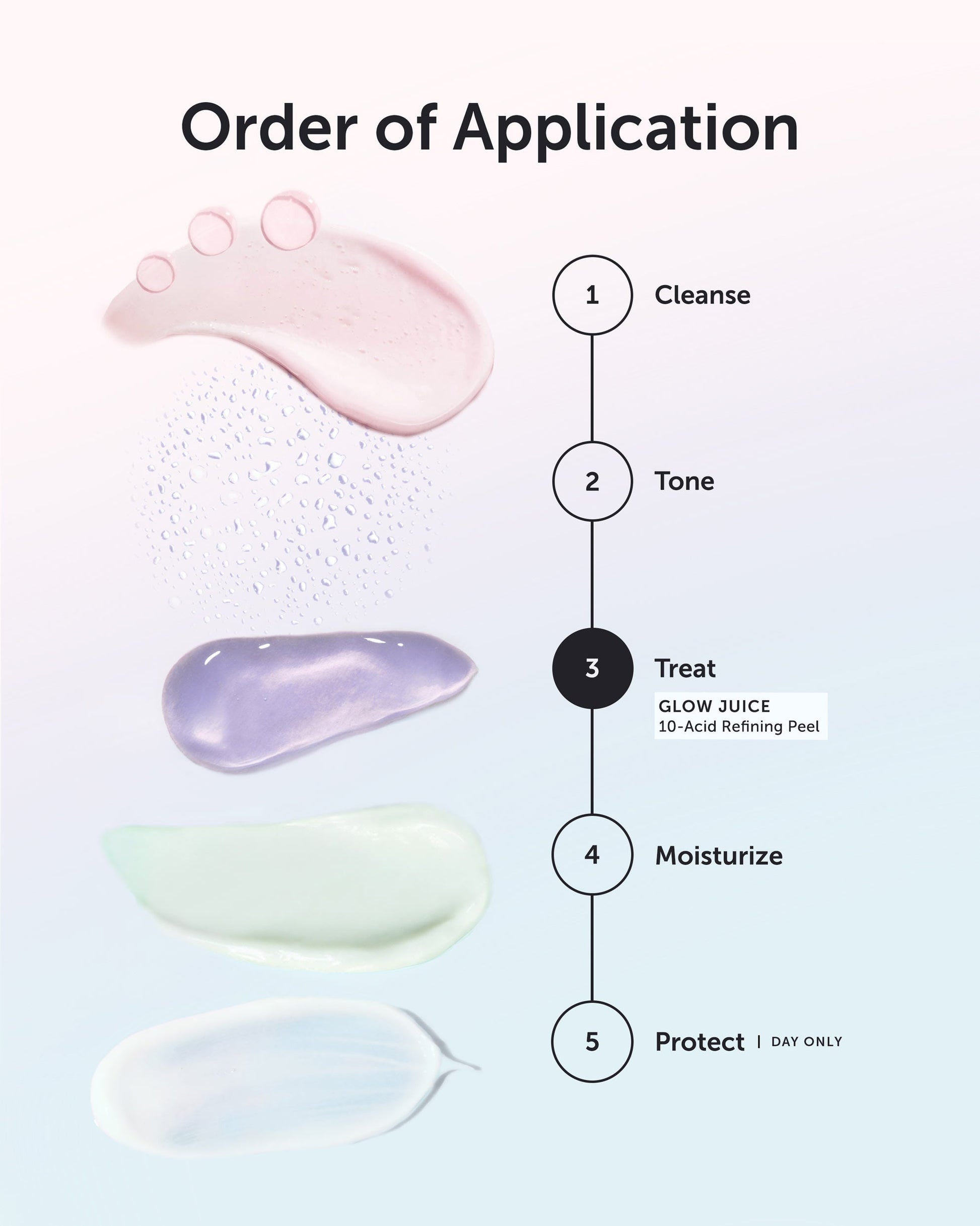 GLOW JUICE 10-Acid Refining Peel - Refill