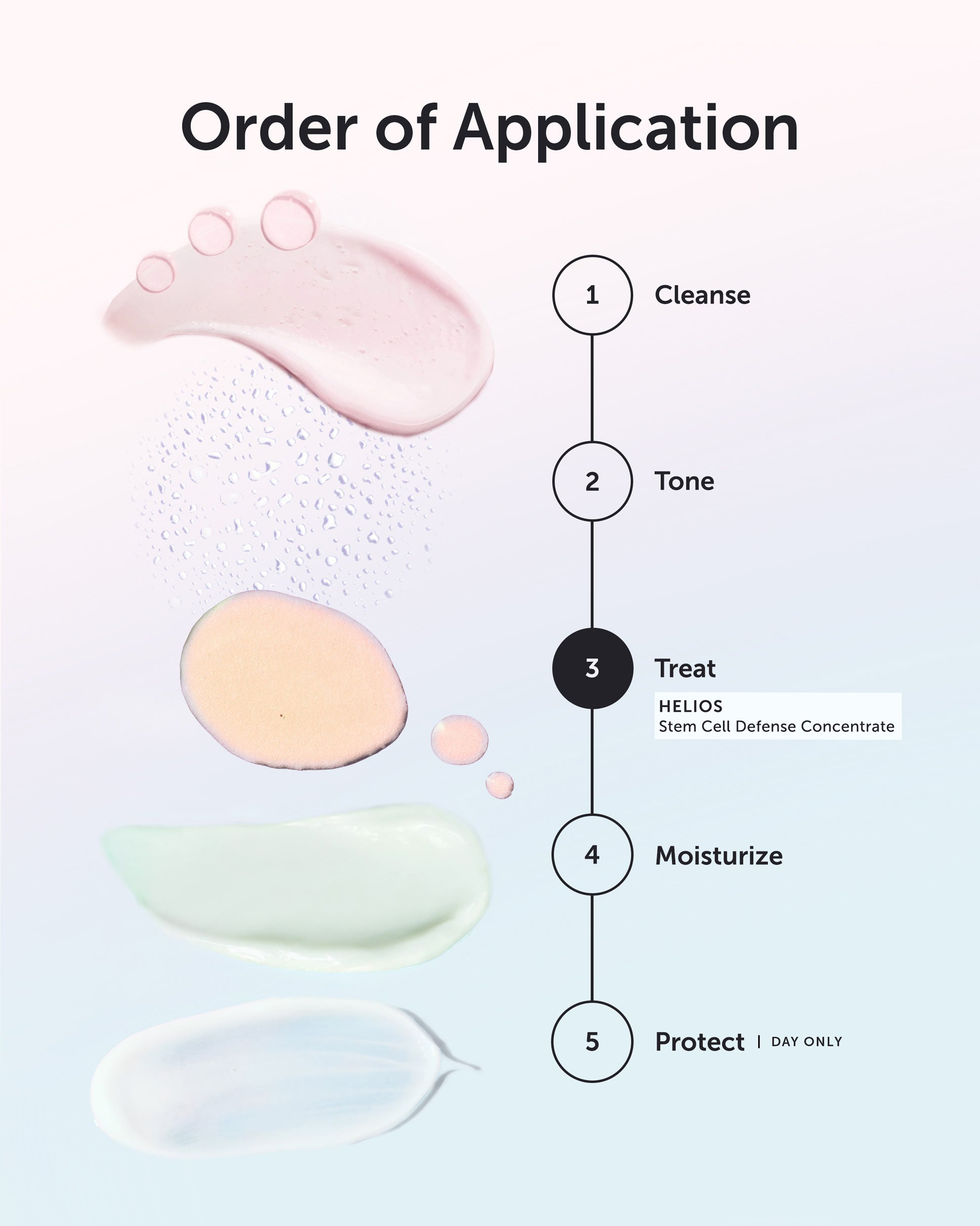 HELIOS Stem Cell Defense Concentrate - Refill